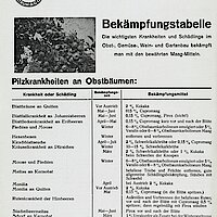 "Bekämpfungstabelle" zu den wichtigsten Krankheiten und Schädlingen (Elektro-Nitrium-Aktiengesellschaft)